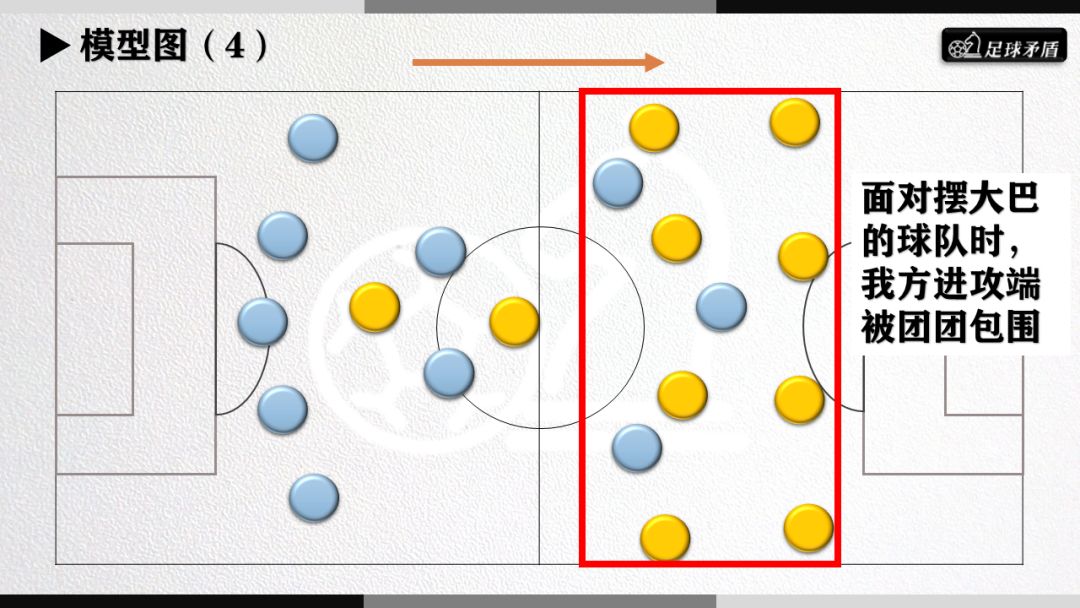 大连一方最新阵型,大连一方分析