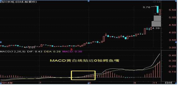 投资股票高深知识,投资股市必学知识