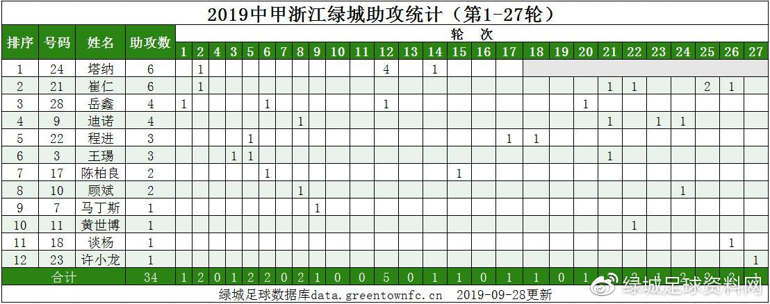 中甲浙江绿城剩余赛程,2019中甲第16轮浙江