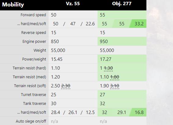 关于坦克世界的大战,坦克世界视频解说重坦