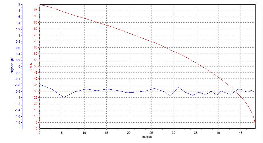 国产轮胎和进口轮胎有多大差距,国产轮胎与国外品牌轮胎质量对比