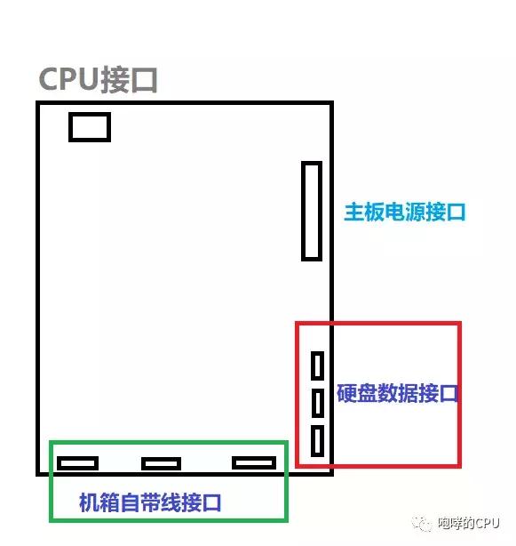 电脑走线乱？一招解决它！