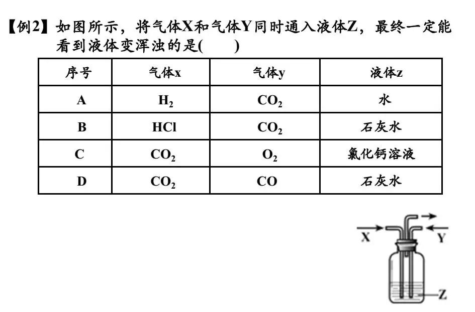 中考化学气体制备,中考化学实验氧气的制备与净化
