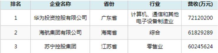 海航集团最新财务状况,海航集团曾经有多少资产