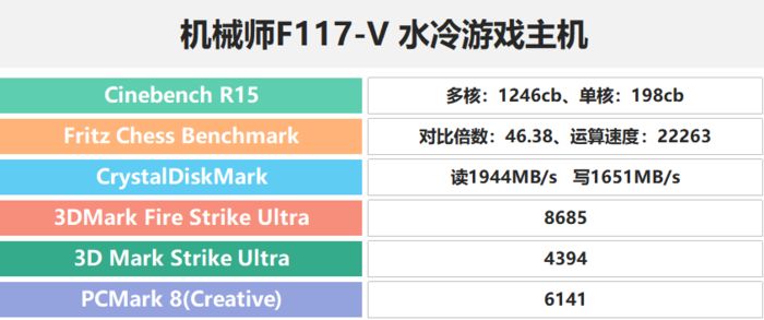 机械师f117-v什么配置,机械师f117-v主机测评最新