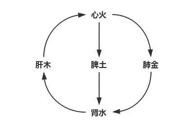 一个方子就能补脾补血补气,治疗脾虚食疗方