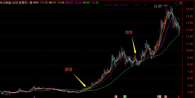 002943广发多因子哪个银行购买,广发多因子混合是量化基金吗