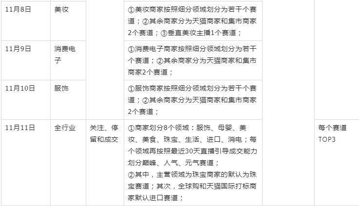 淘宝直播双11活动怎么参加,淘宝直播过了双11再开始好吗