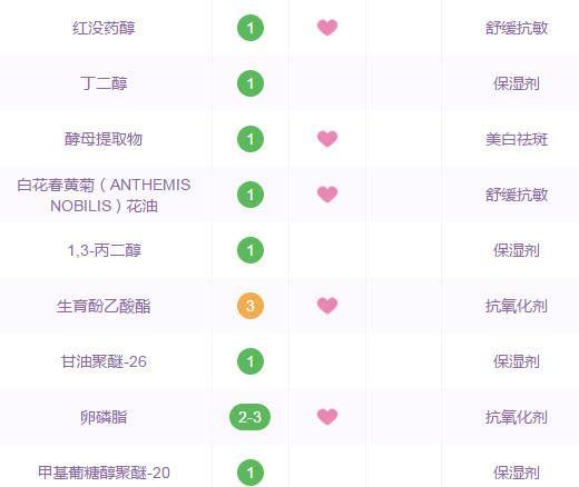 哪款高端精华好一点,12款淡斑精华