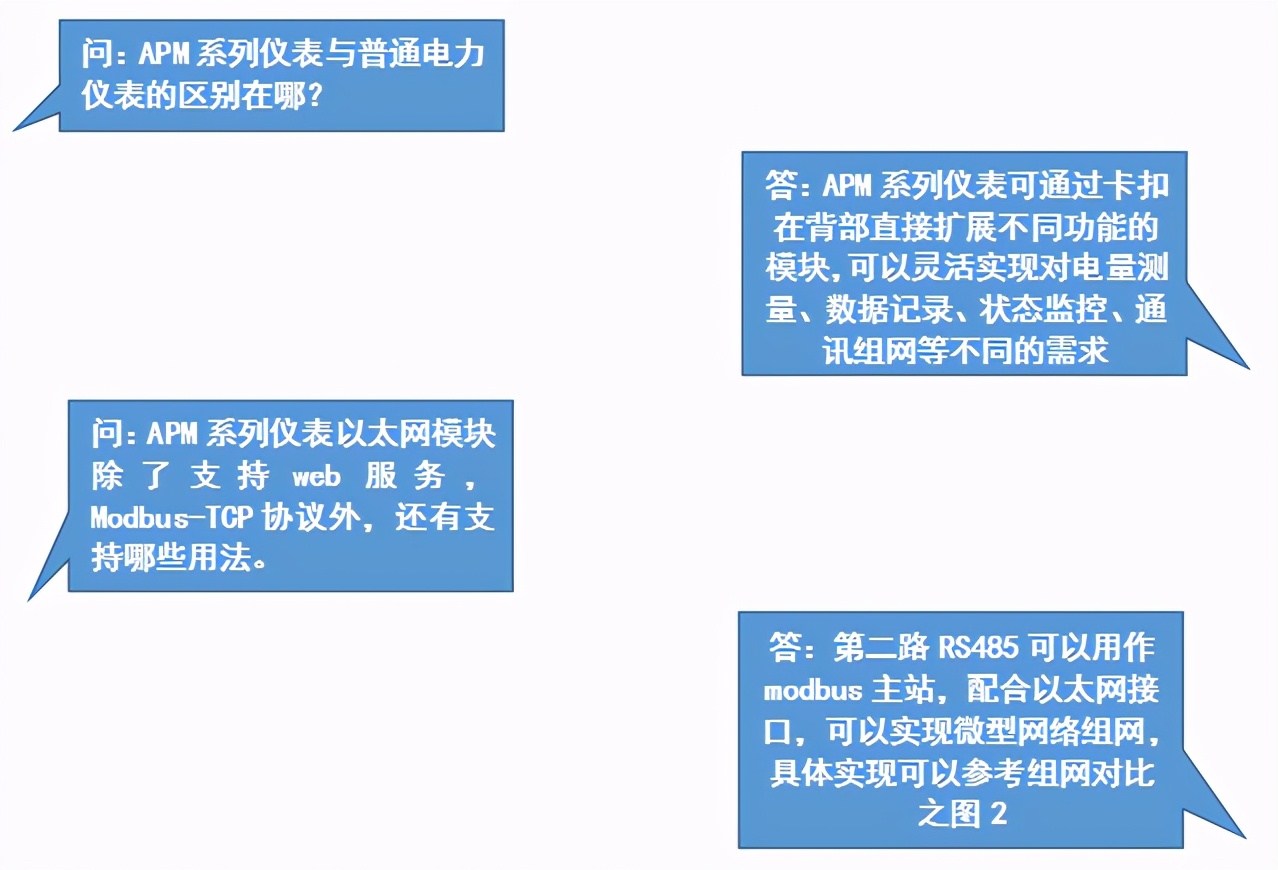 多功能网络电力仪表,多功能电力仪表数据怎样传到电脑