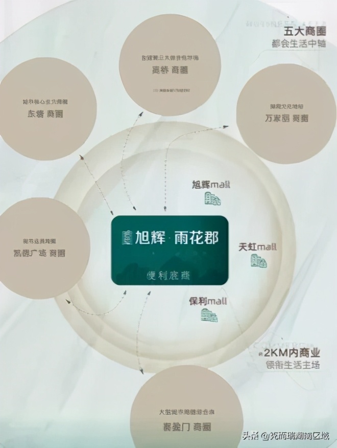 旭辉雨花郡连廊,旭辉雨花郡是不是连廊设计