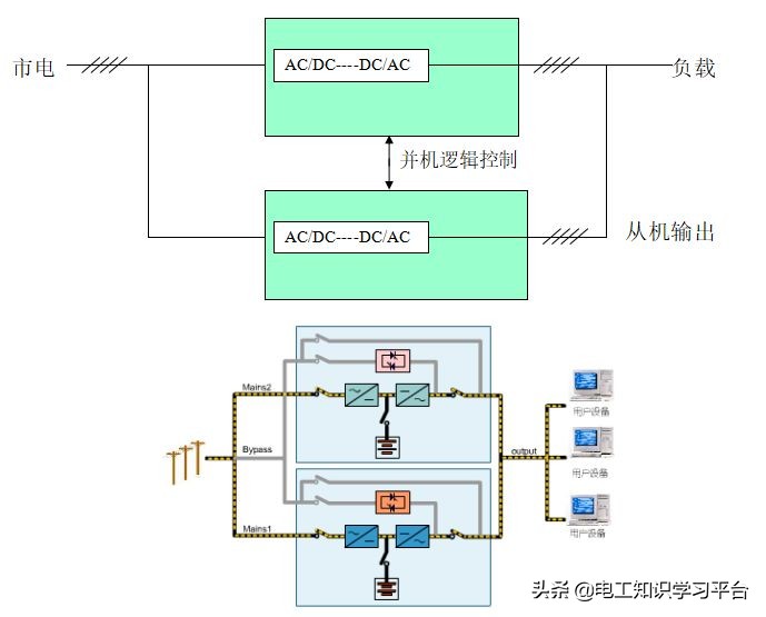 ups不间断电源全套基本架构,ups不间断电源全套基础知识图片