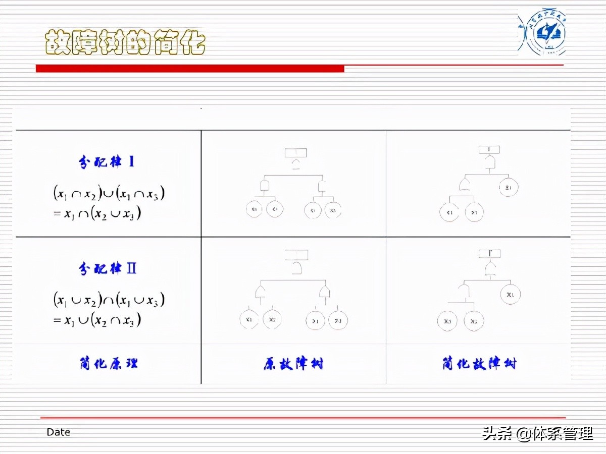 fta闭环管理方案,fta失效树分析案例