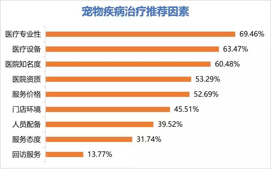 十大不建议去的宠物医院,目前国内的宠物医院有哪些