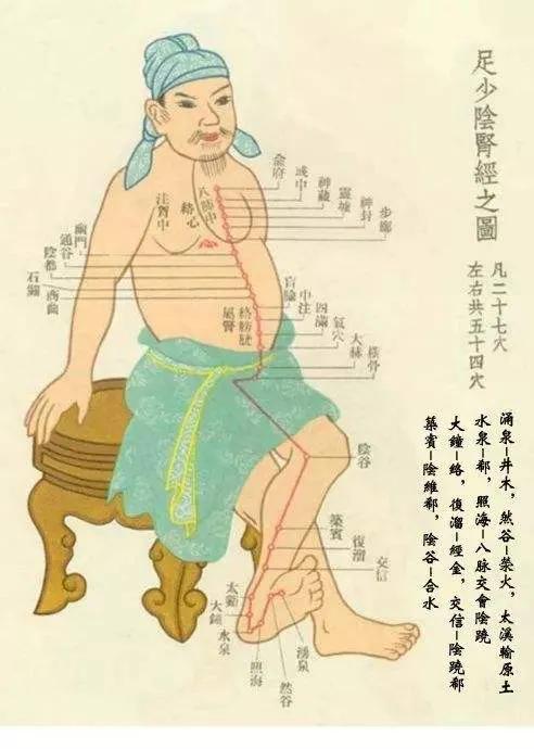 养颜经络操,经络养生美颜操