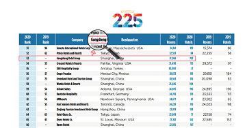 全球酒店品牌排名前十名,恭胜酒店集团排名