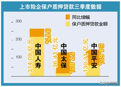 终身寿险和增额终身寿险完美搭配,2023年增额终身寿险最全选购攻略