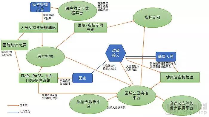 大数据在疫情方面的应用有哪些呢,大数据在校园疫情防控的应用