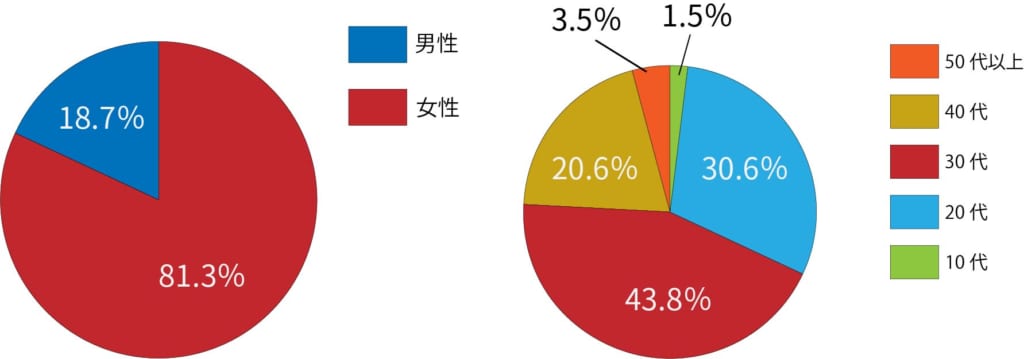 2019年日本最受欢迎的购物网站排行日本电商从业必看