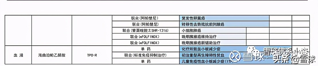 深度解析恒瑞医药雪球,恒瑞医药创新药业务深度分析