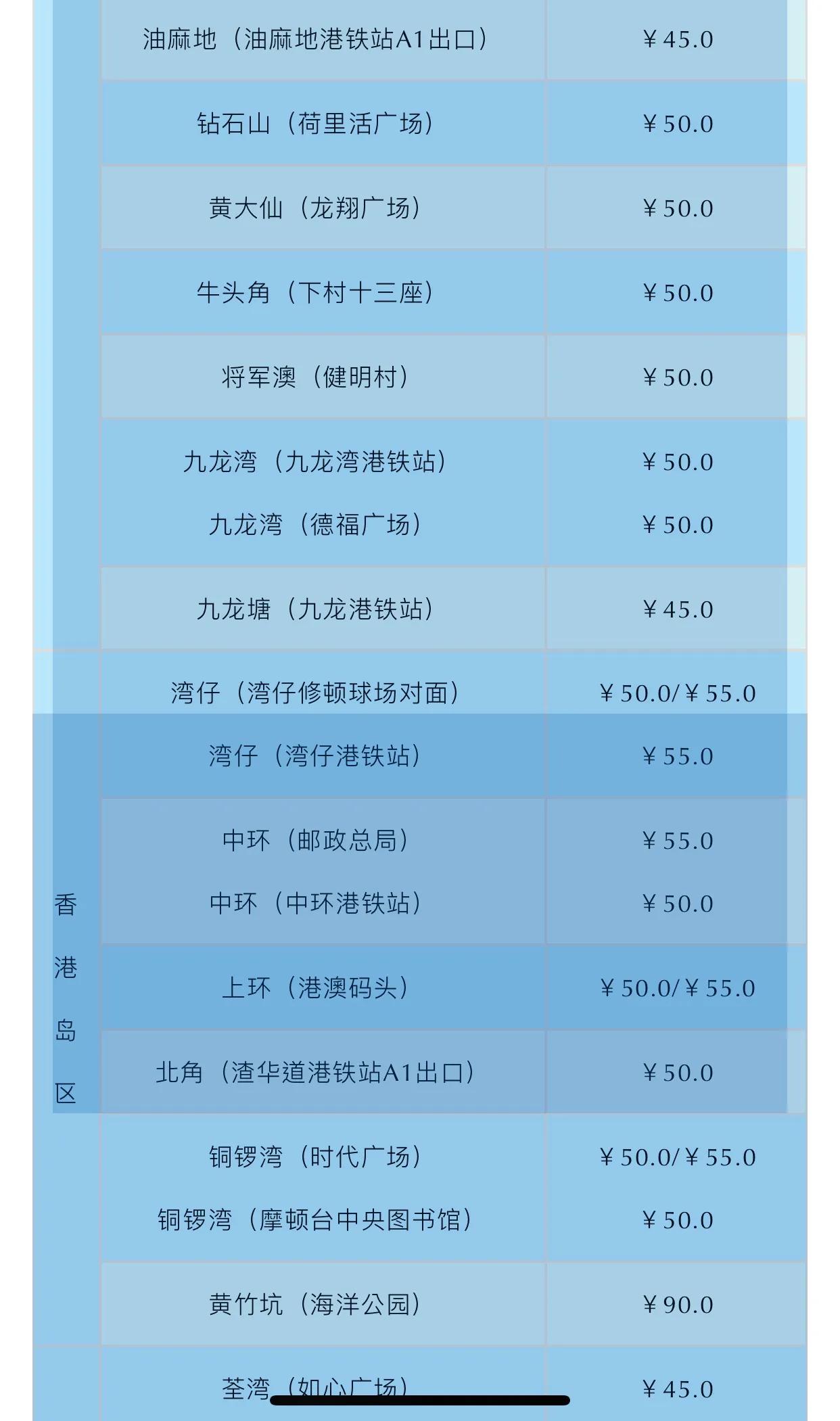 在香港生活的技巧和方法,香港打工攻略普通人