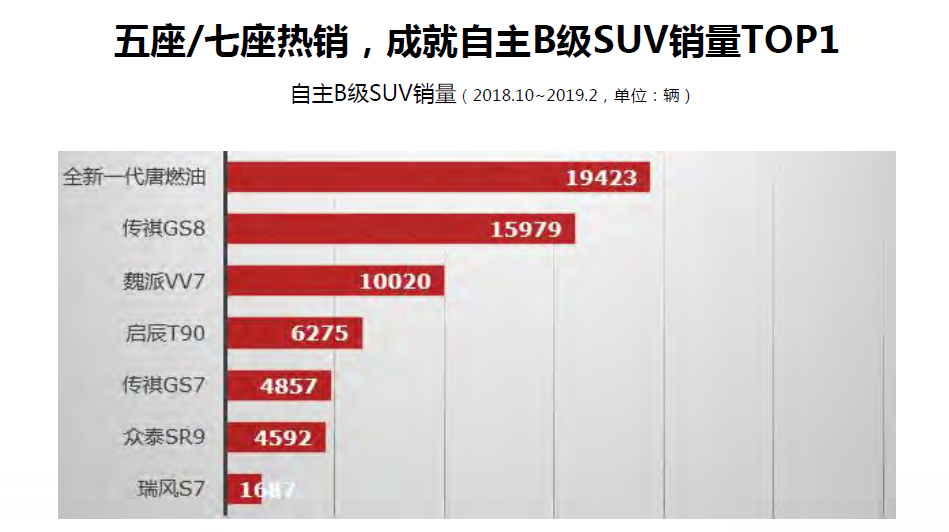 比亚迪唐dm-i和宋plusdmi买哪个,比亚迪宋plusdm-i对比唐dm-i