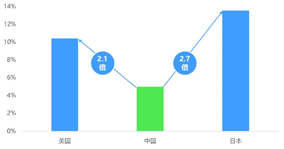 光电医美最新状况,光电仪器美容市场现状