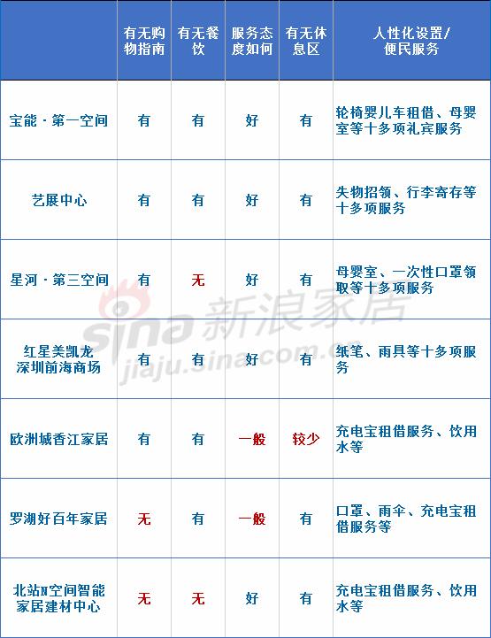 深圳十大购物商场是哪些,深圳十大家具家居卖场推荐