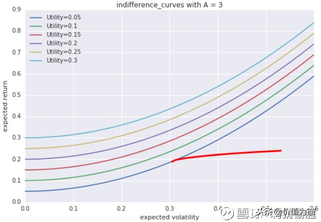 资产组合的系数怎么计算,投资组合中资产权重分配