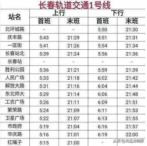 长春轨道交通10号线最新线路图,长春轨道交通3号线线路图