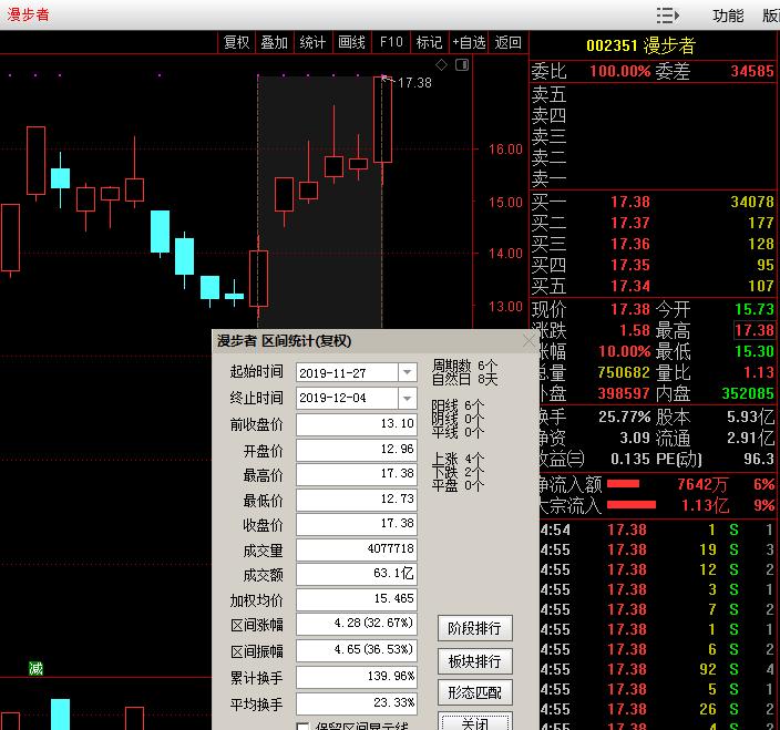 暴利的套利方法,顶级游资打板绝技教你轻松抓涨停