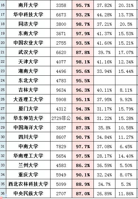 高考录取志愿信息查询,云南高考是出分填报志愿吗