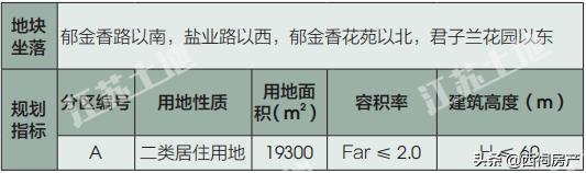 雨花区名校签约,雨花台区集中推出20幅优质地块