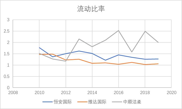 清风维达洁柔心相印哪些是国货,洁柔心相印维达清风哪个更柔软