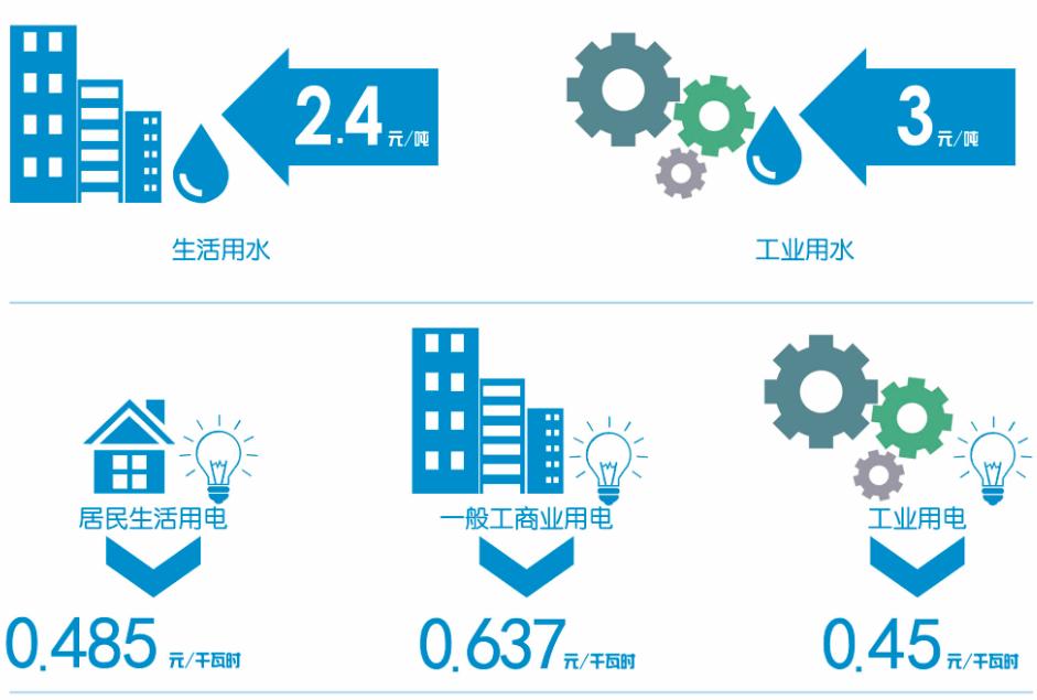 投资兴业沃土蕴藏无限商机——了解一下巴林左旗