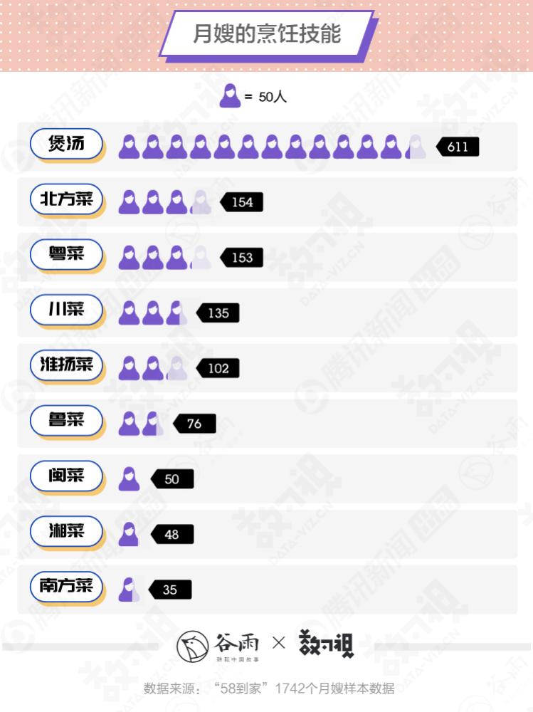 月嫂工资谷雨数据,月嫂平均薪资达9795元