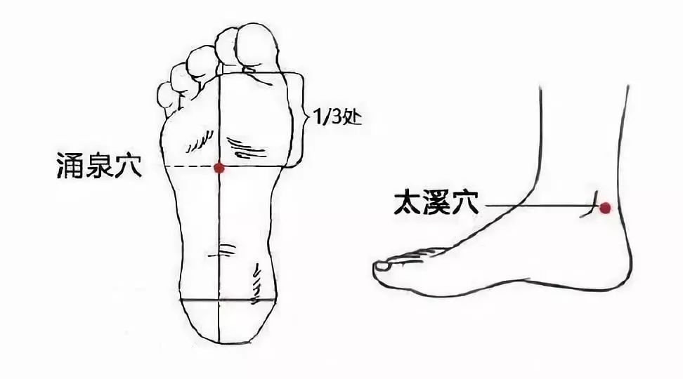 上火分几类有何特征,身体上火分几种类型
