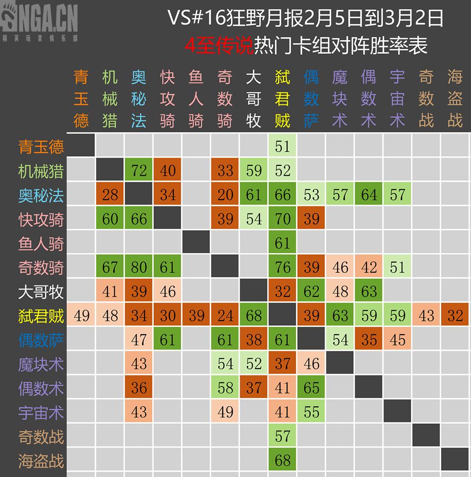 炉石传说2019总比赛视频,炉石传说nga狂野月报