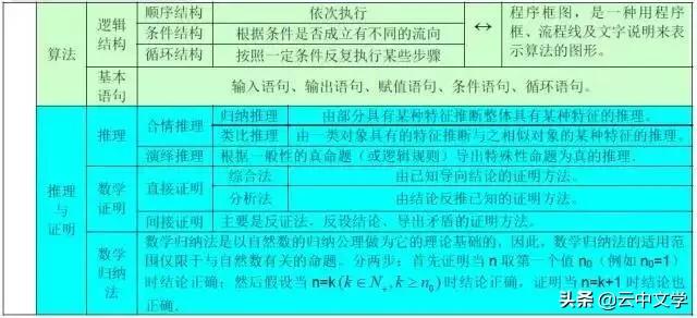 高中数学公式大全完整版读音,2023高中数学公式归纳总结