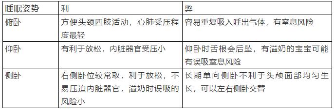 宝宝睡觉喜欢趴着需要纠正吗,宝宝喜欢趴着睡是什么问题吗