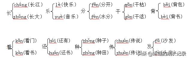 人教版一年级语文下册词语汇总,一年级语文下册词语大汇总