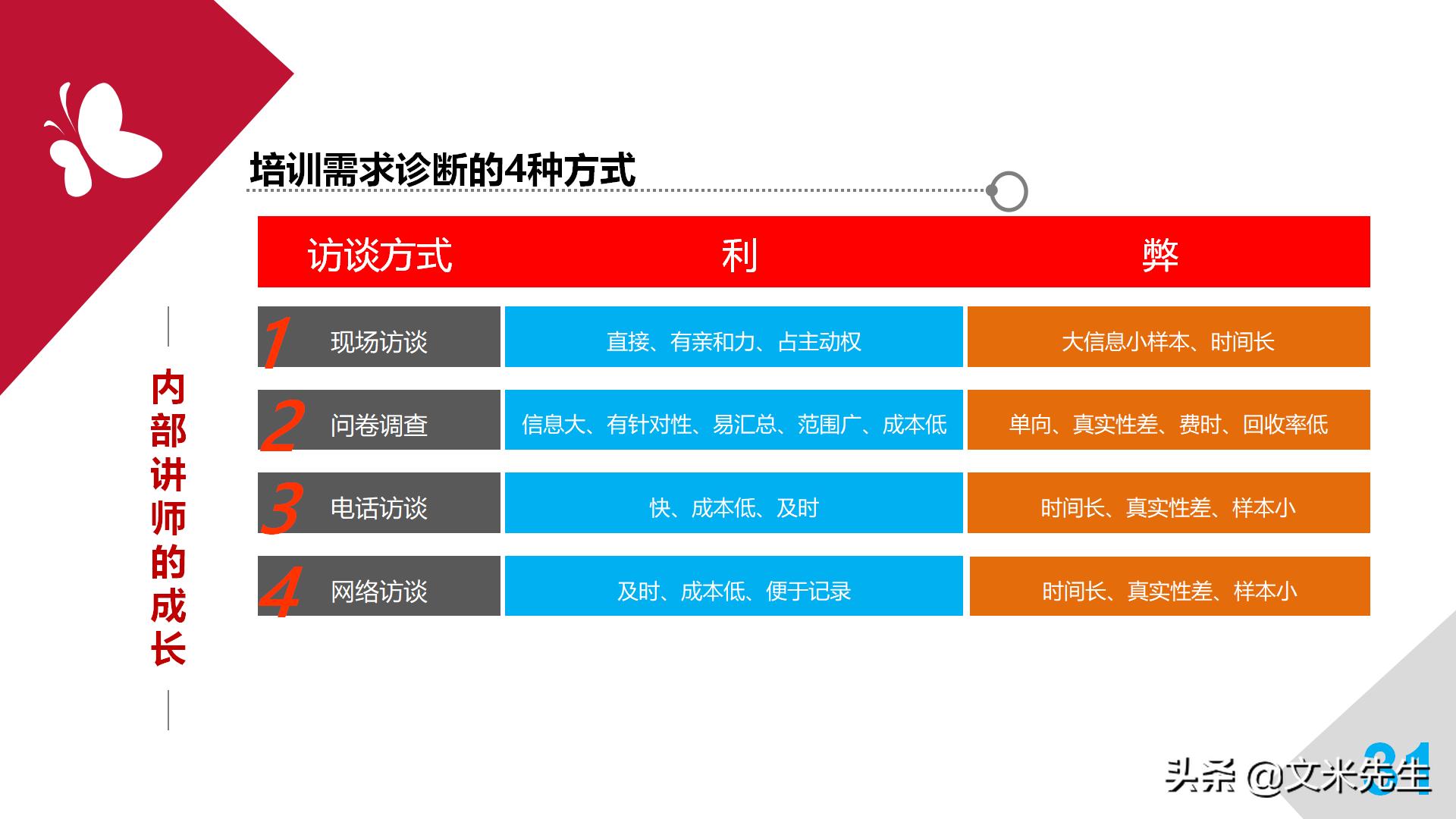 职业培训师必备宝典,培训师自我成长计划