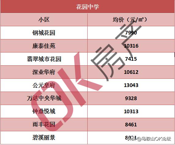 马鞍山二手房房价全国第一,马鞍山二手房特价房出售