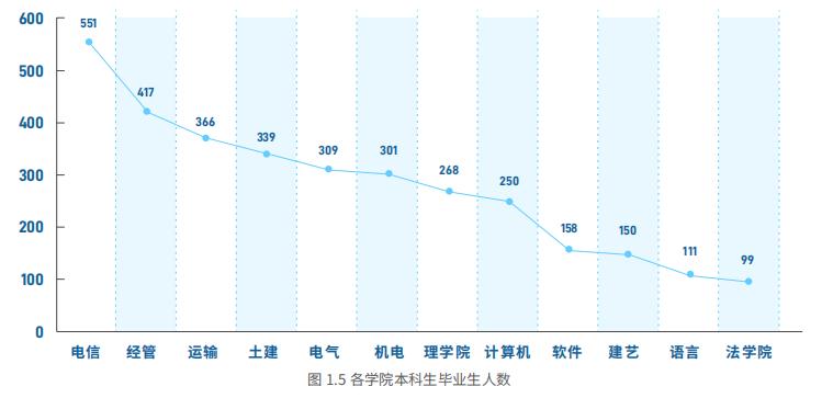 北京交通大学2018就业分析：薪资不尽人意，中国铁路签约最多！