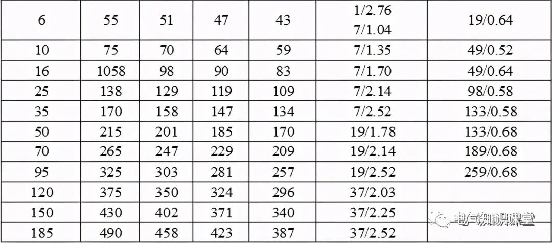 母线槽铜排载流量一览表,铜母线规格型号载流量一览表