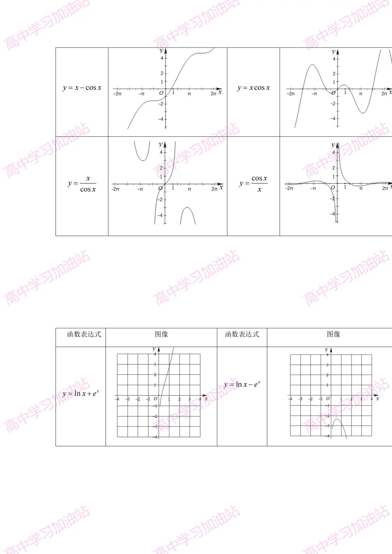 高中数学62个常见函数图像,高中数学函数图像题秒杀技巧