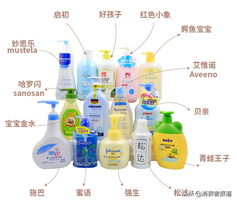 哪款儿童洗发沐浴露好,婴儿适合的三合一洗发沐浴露排行