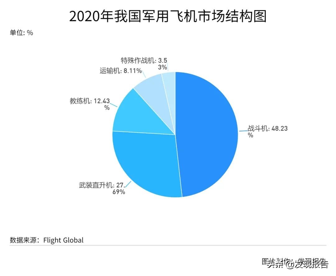 十四五军工,十四五规划军工解读