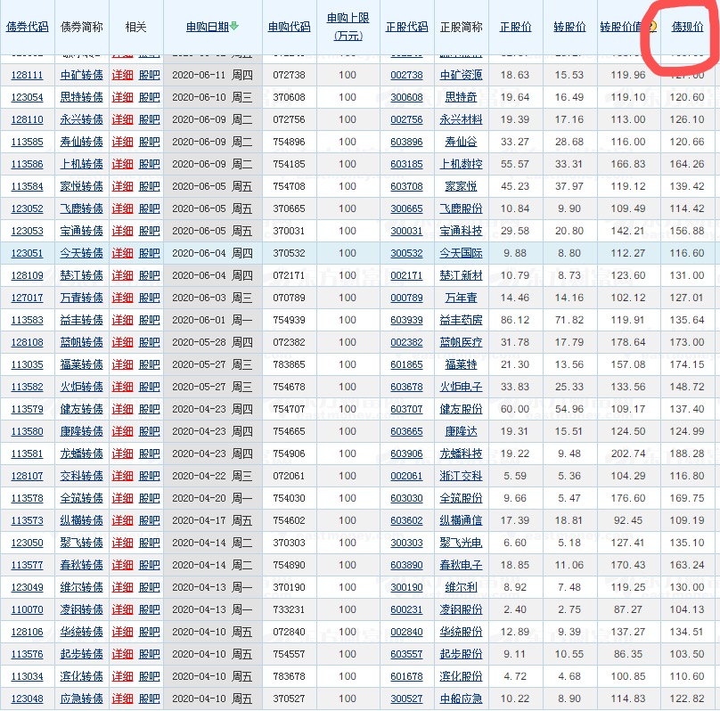 股市打新技巧大全,打新套利实操