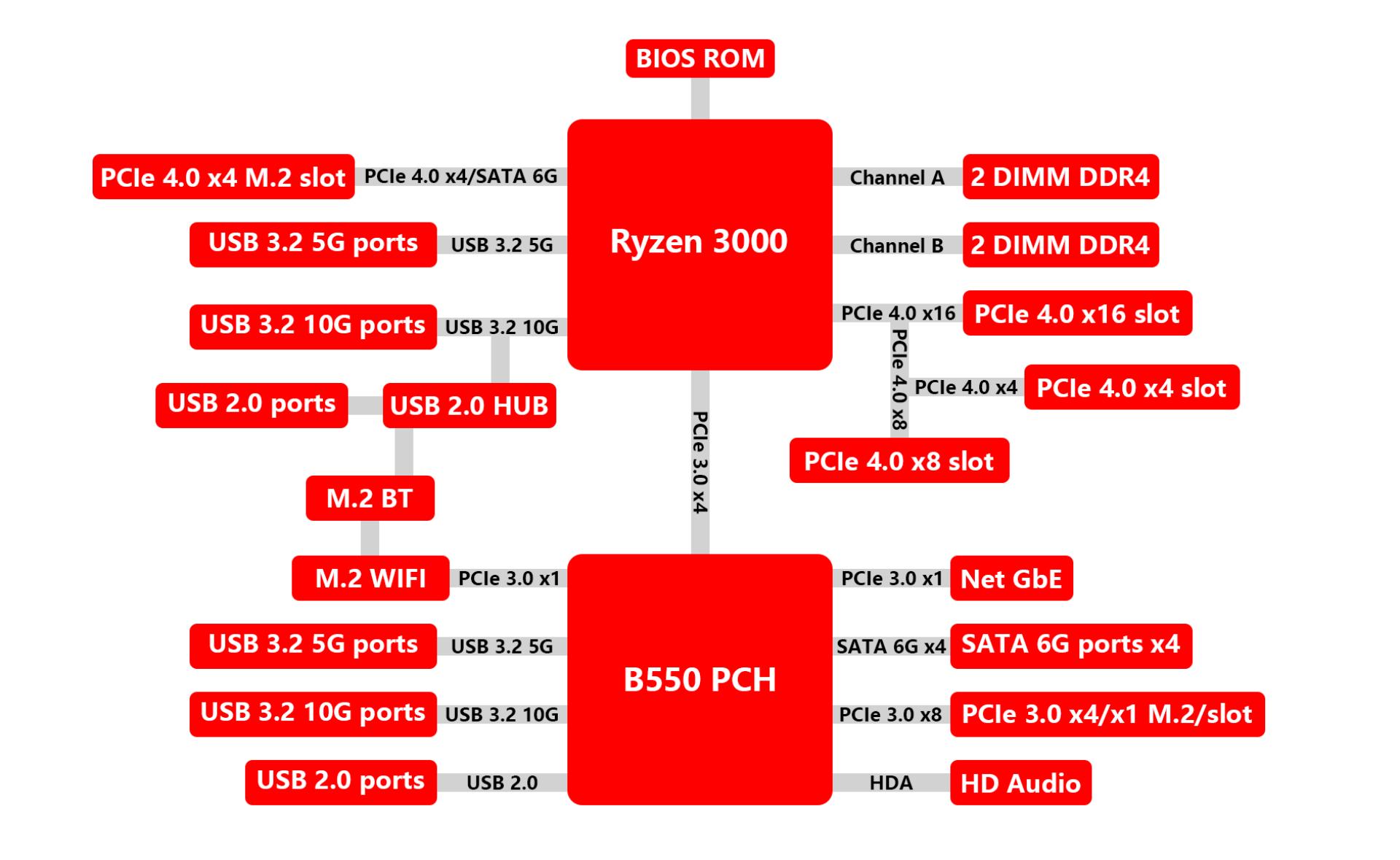 华擎b550主板评价,华擎b550主板哪个好